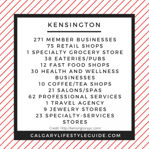 Kensington-Businesses-statistics