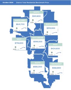 October 2024 Real Estate Market Update